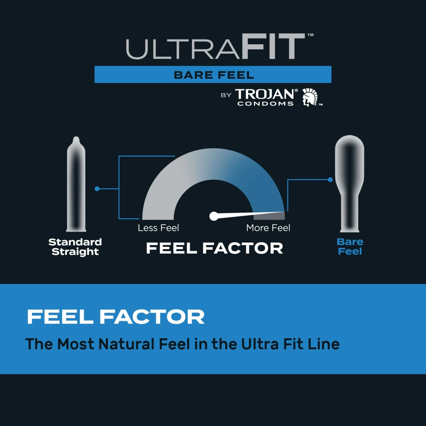 Trojan Ultrafit Bare Feel 10 ct.