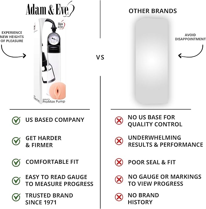 Adam & Eve Adam's ProMax Pump